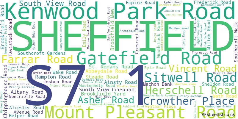 A word cloud for the S7 1 postcode